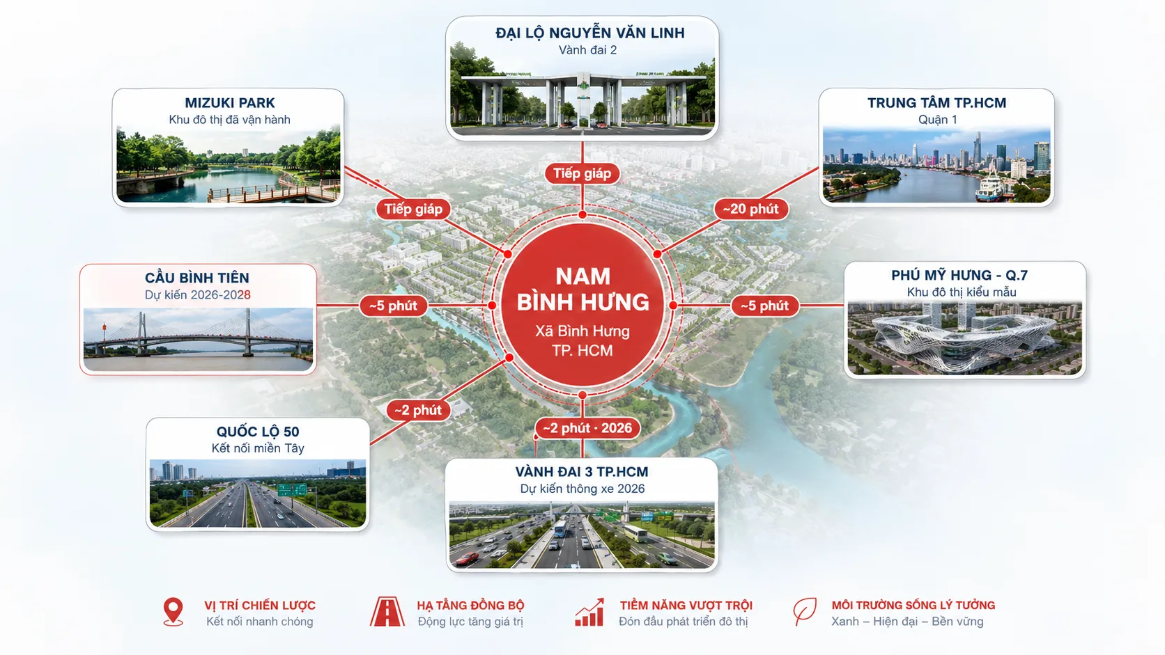 Sơ đồ kết nối Nam Bình Hưng - tâm điểm cửa ngõ Nam Sài Gòn
